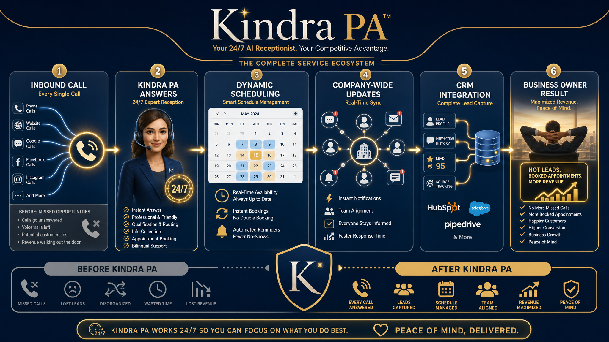 Kindra PA Complete Service Ecosystem